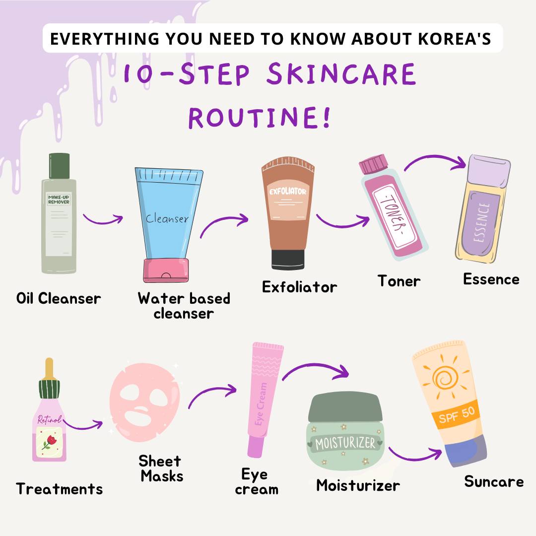 BLUSH ME'S ULTIMATE 10 STEP KOREAN GLASS SKINCARE ROUTINE