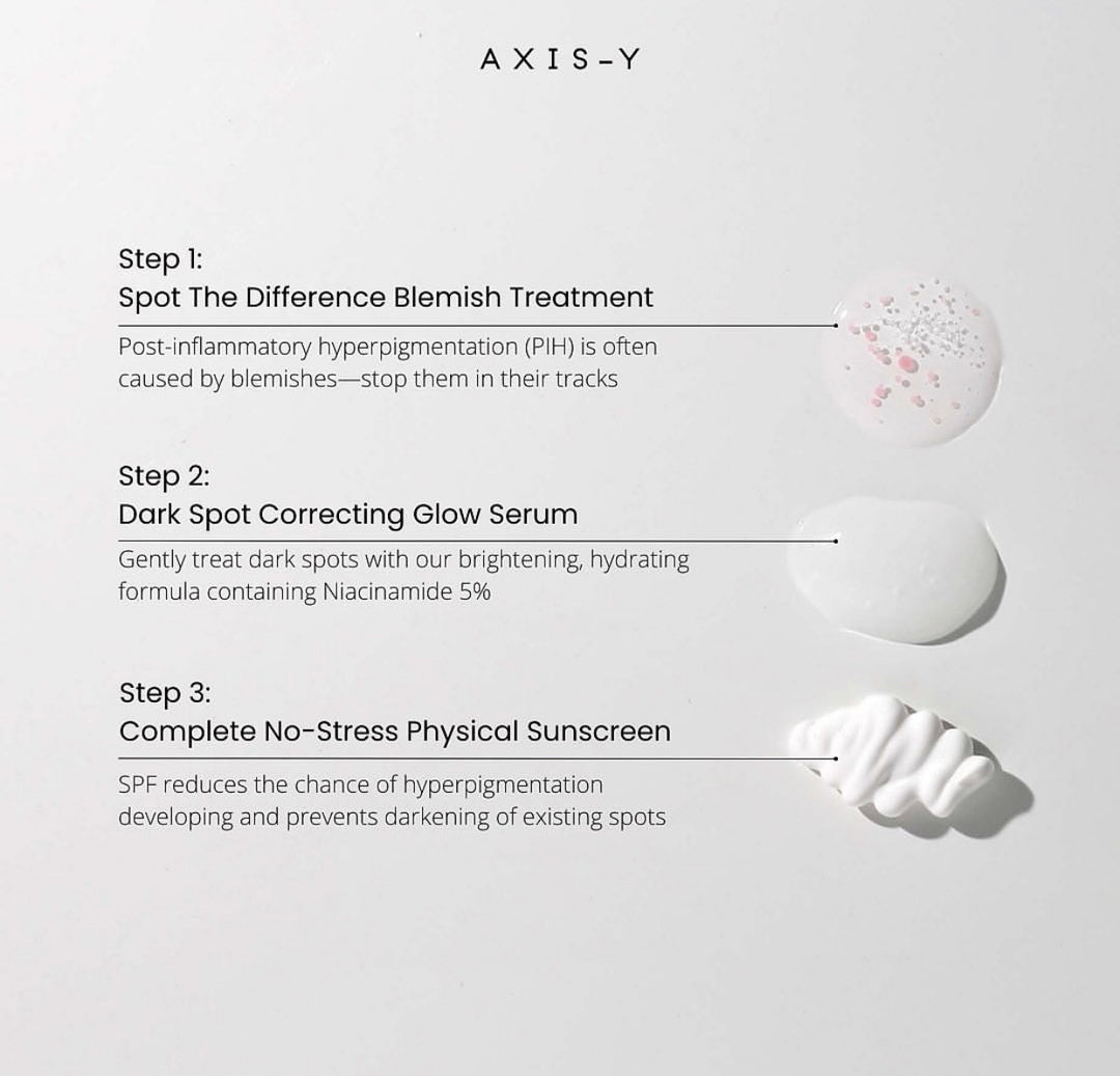 Axis-Y Community Choice Set how to use