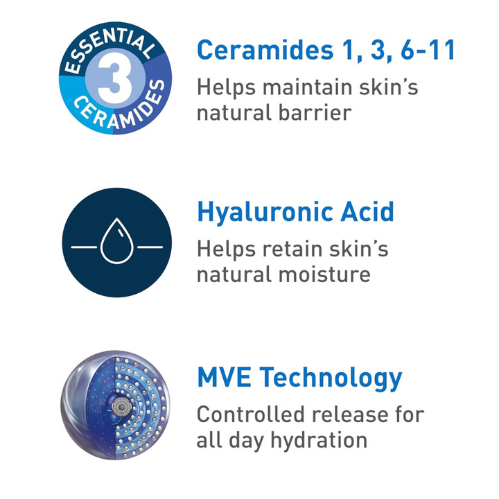 CeraVe PM Facial Moisturizing Lotion Ingredients